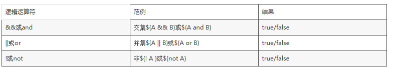 EL表达式中的运算