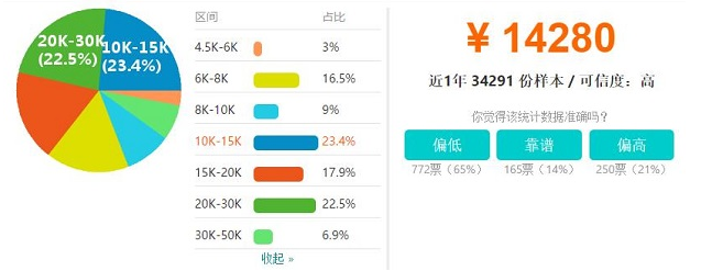 北京Java培训后工资多少