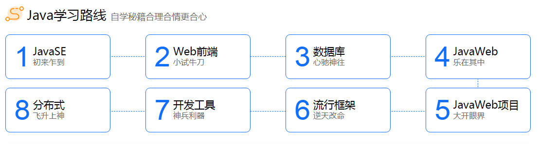 比较好的java视频教程