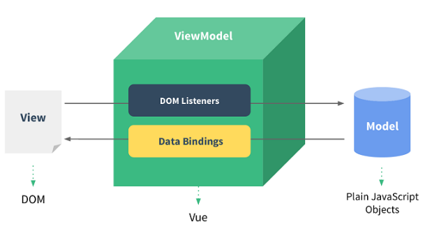 vue.js视频教程